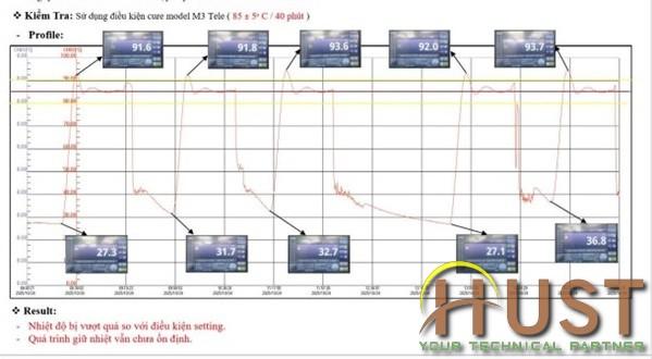 HUST Việt Nam sửa chữa tủ sấy 2 buồng tại Vĩnh Phúc