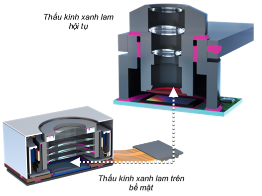 DELO adhesive is used for infrared radiation filters