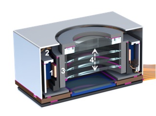 Application of DELO adhesive specialized for voice coil motor in the camera module