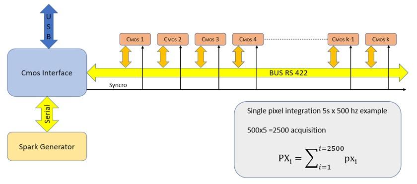 Ưu việt của cảm biến CMOS trong máy phân tích quang phổ của GNR