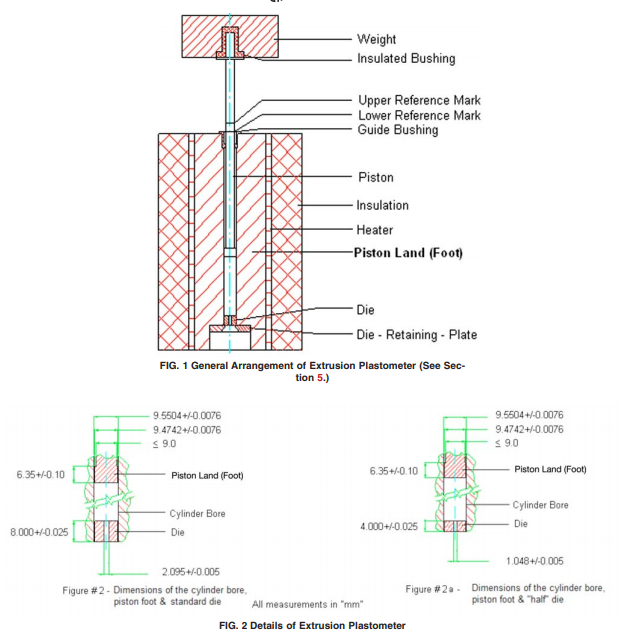 PHƯƠNG PHÁP XÁC ĐỊNH CHỈ SỐ MFI (CHỈ SỐ NÓNG CHẢY CỦA NHỰA) theo tiêu chuẩn ASTM D 1238 và ISO 1133