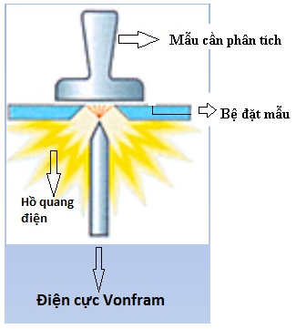 Phân tích thành phần hóa học mẫu Thép Cacbon và Thép hợp kim thấp theo tiêu chuẩn ASTM E 415