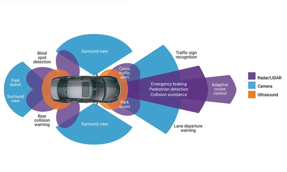 LiDAR sensor on advanced driver assistance systems (ADAS) and the interest about DELO adhesives