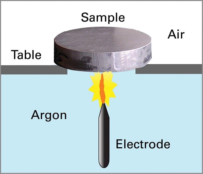 Phân tích thành phần hóa học của thép không gỉ Austenitic theo tiêu chuẩn ASTM E 1086