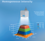 DELOLUX 20 / 202 UV Lamp Head for large area curing | HUST