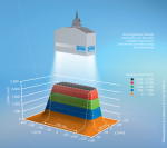 DELOLUX 20 / 202 UV Lamp Head for large area curing | HUST