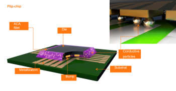 DELO MONOPOX ACxxxx – ANISOTROPIC CONDUCTIVE ADHESIVES