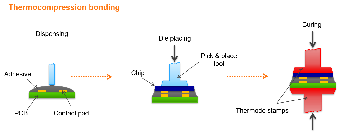 ACA. dispensing. 2