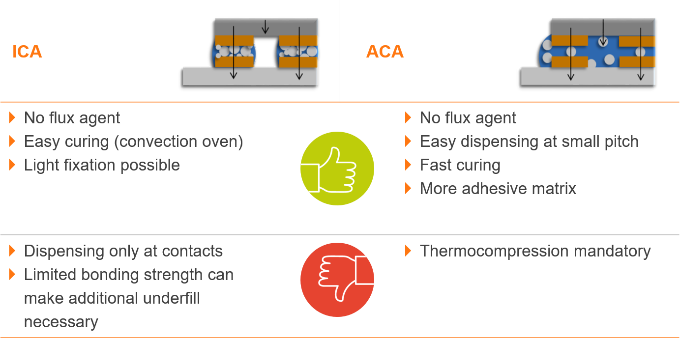 ICA + ACA compare.