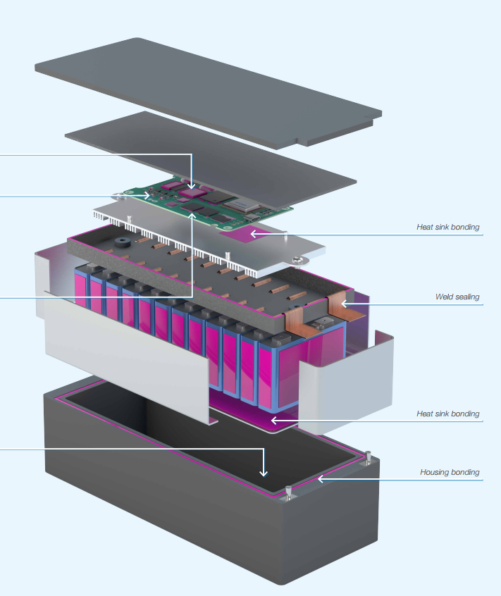 EV battery