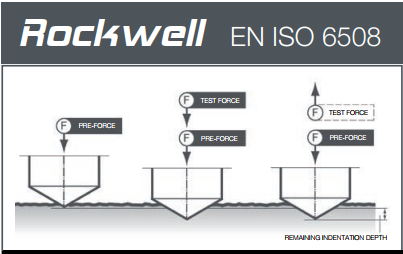 Kiểm tra độ cứng Rockwell