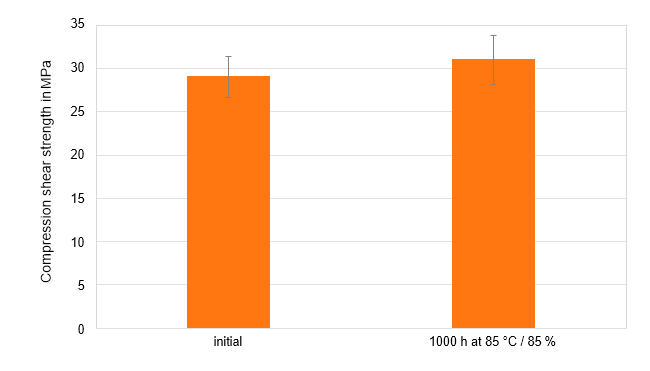 TC8686. T-RH Test. comp.