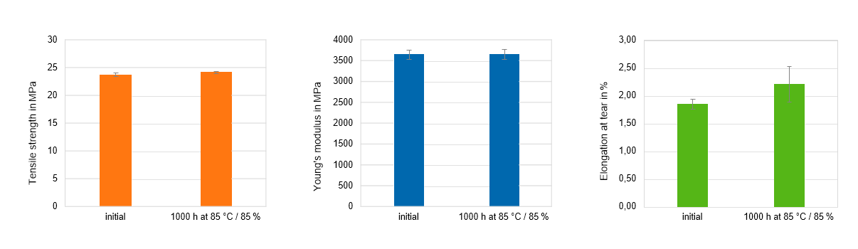 TC8686. T-RH Test