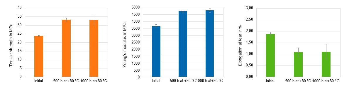 TC8686. thermal test.