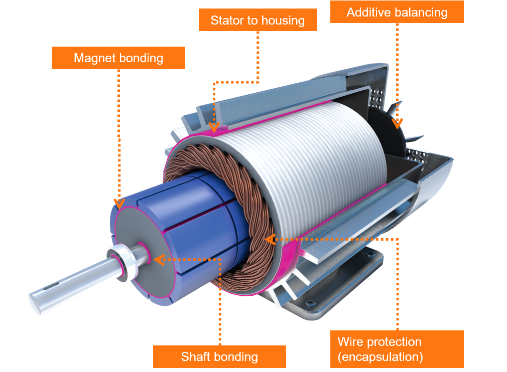 e-motor apps, 2C DUOPOX ADxxx