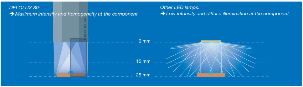 delolux80 intensity.