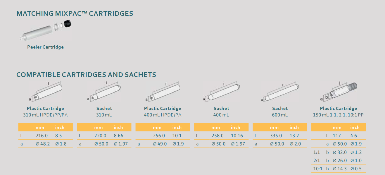 ELECTRAFLOW™ PLUS COMBI 310ml. cartridges