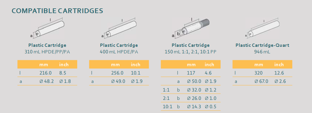 EasiPower plus 310ml. compatible cartridges