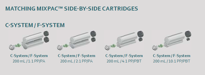 MIXPAC™ DM2X 200. cartridge compatible