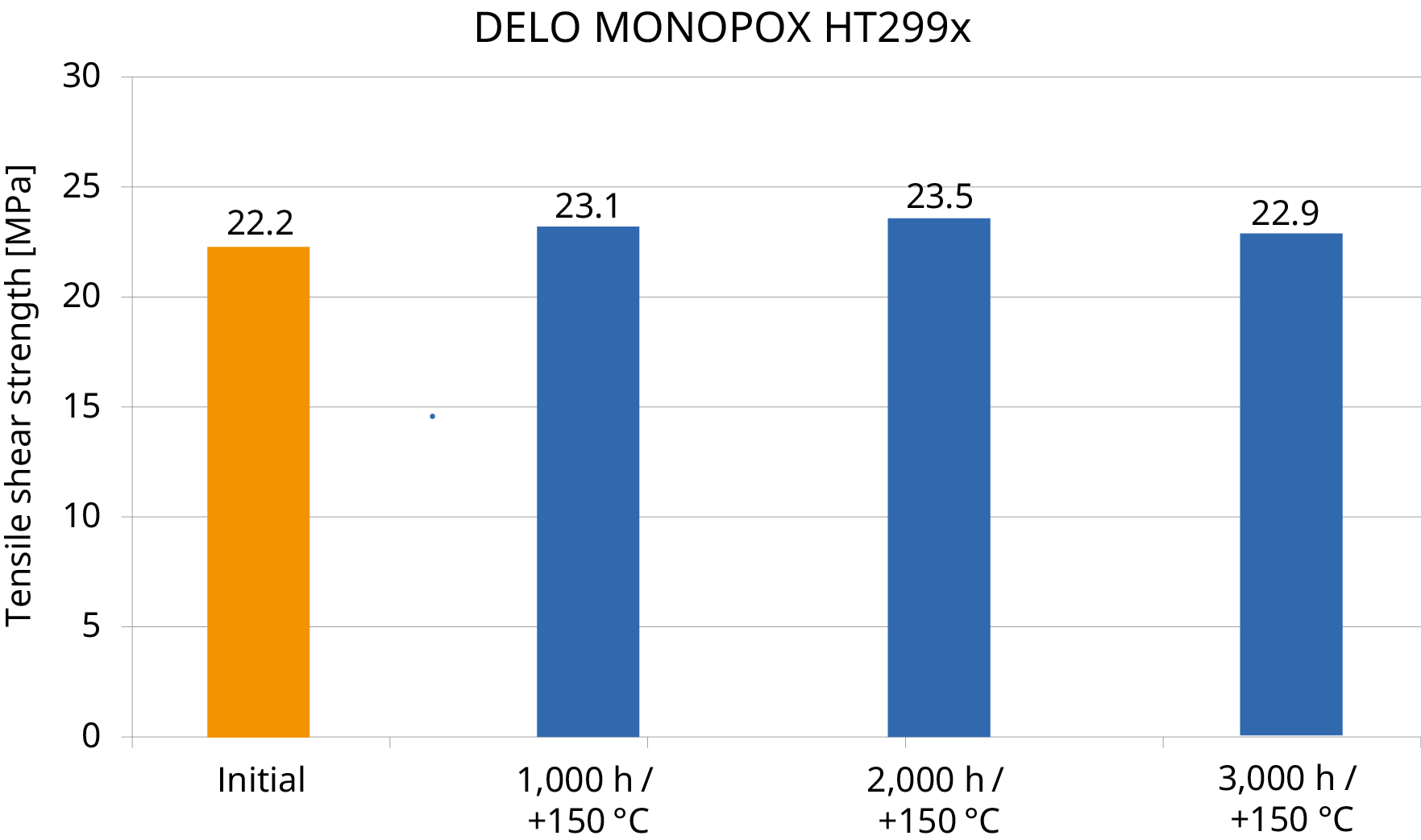 HT299x diagram 1