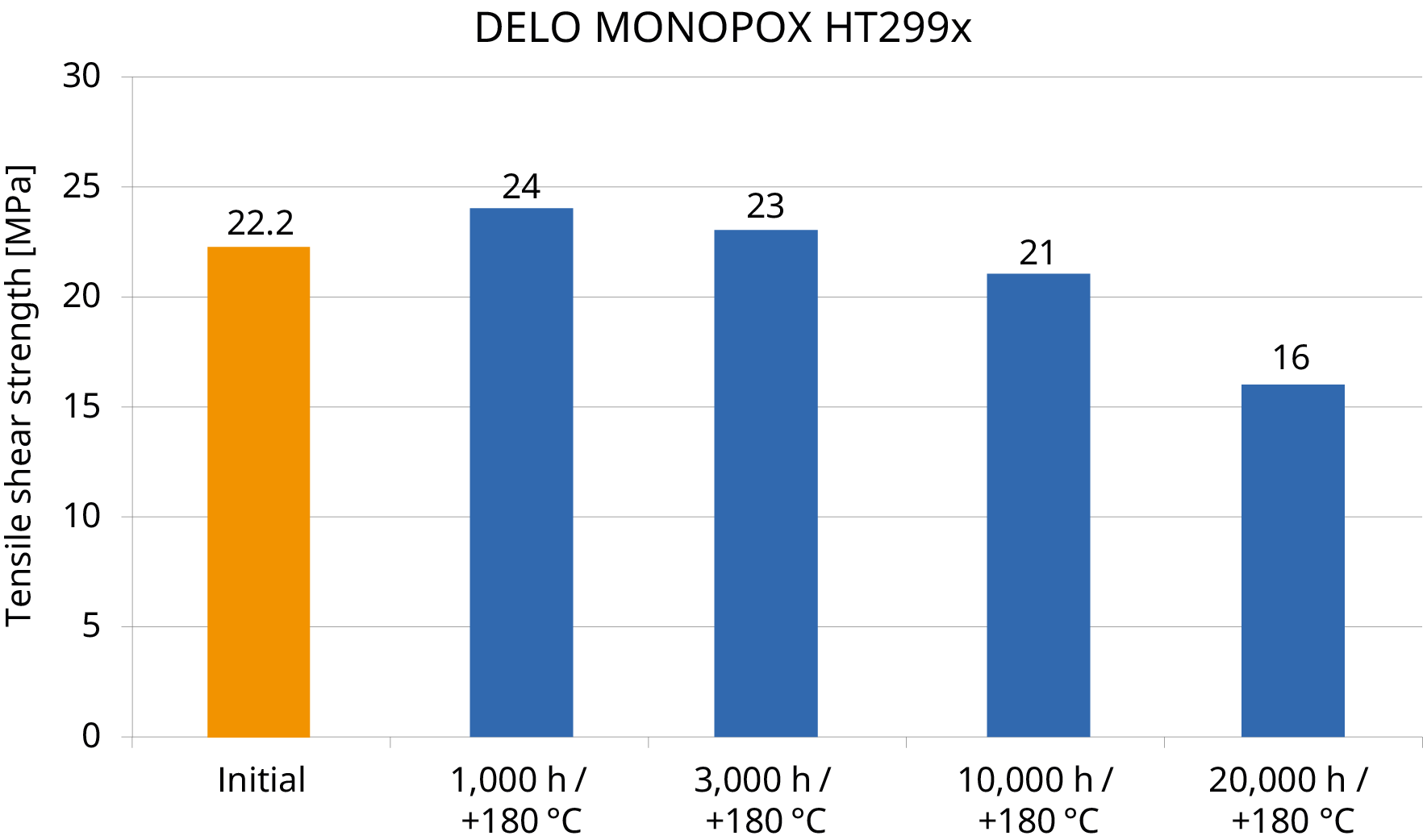 HT299x diagram 2