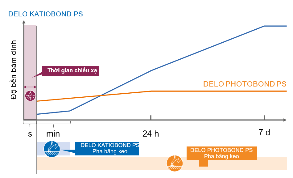 katio bond PS